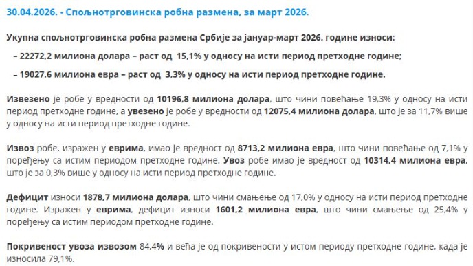 Rast spoljne robne razmene
